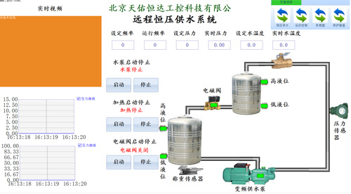 恒壓供水系統(tǒng)遠(yuǎn)程控制