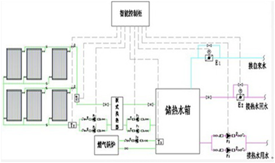 靜之湖度假村溫泉自控刷卡系統(tǒng)