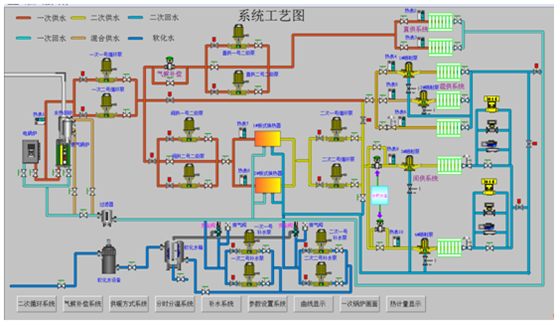 北京石油化工學(xué)院供暖技術(shù)研究項目