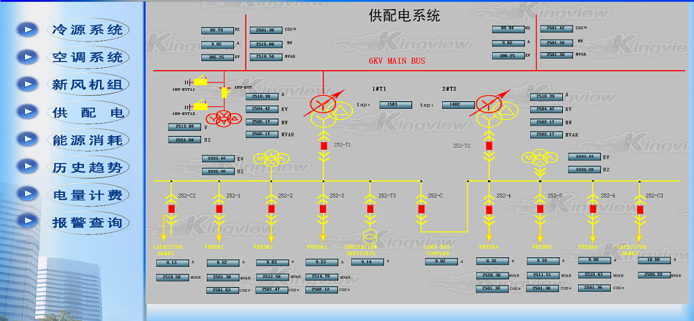 合肥某樓宇空調(diào)自動(dòng)化遠(yuǎn)程控制